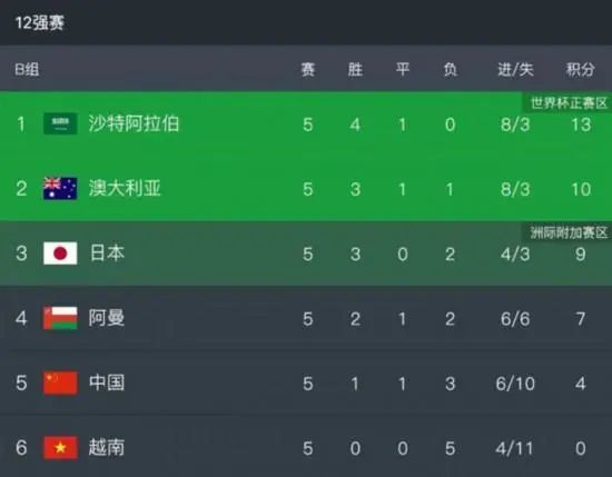 “舞娘”蒂塔·万·提斯身穿黑色斜肩长裙，露香肩摆臀凸显S曲线尽显复古名媛风；